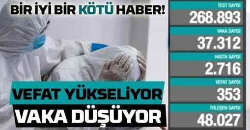 Koronavirüste son durum Türkiye’de