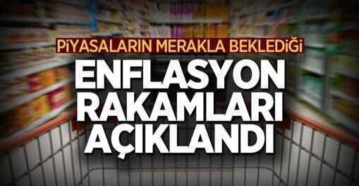 Türkiye İstatistik Kurumu enflasyon
