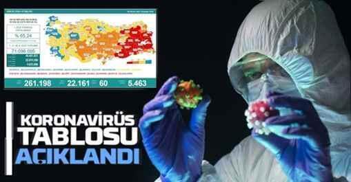 Sağlık Bakanlığı, Türkiye’nin Günlük Koronavirüs