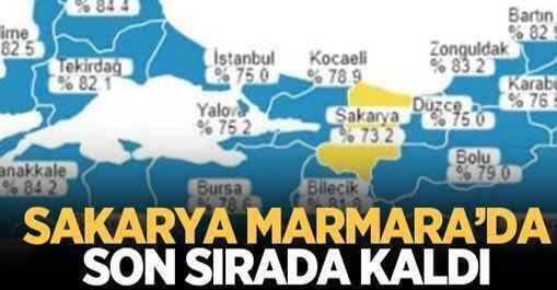 Sakarya Marmara’da son sırada.